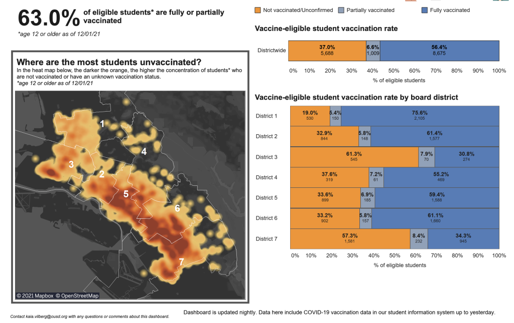 An image and chart that shows a map of Oakland and how many students are vaccinated for COVD. It says 63%